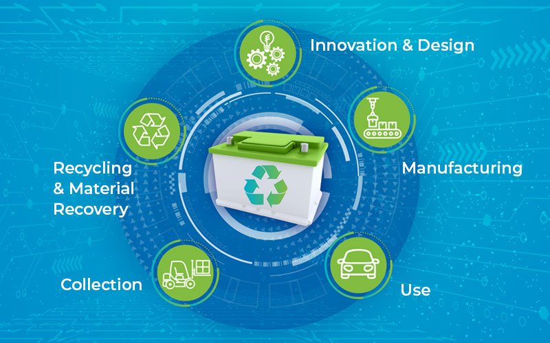 Circular economy of lead batteries diagram. Blue graphic with icons of the circular economy of lead batteries driven by sustainable recycling.
