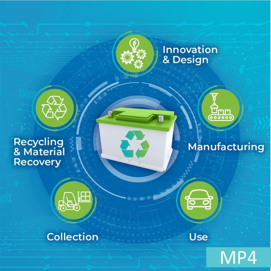 Graphic of the lifecycle of a lead battery.