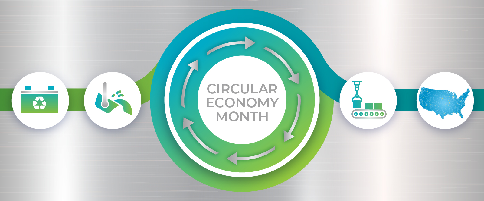 Graphic showing the circular economy of lead batteries where battery recycling fuels the domestic supply chain for new batteries.