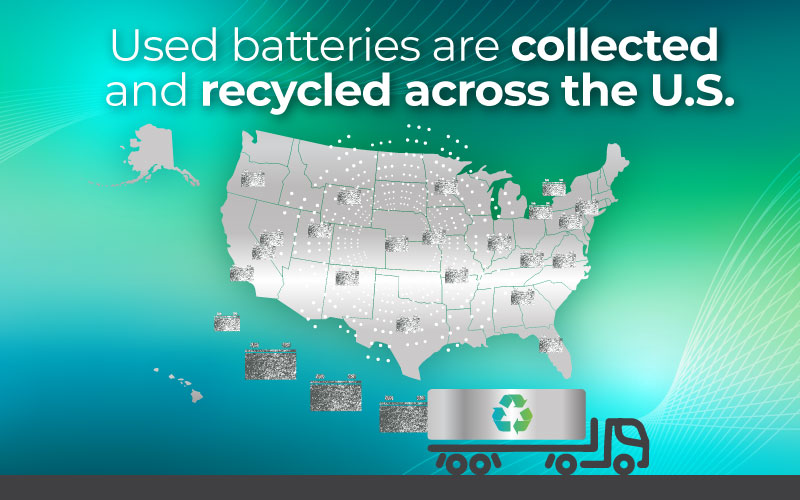 U.S. map showing lead battery collection for recycling across the country.