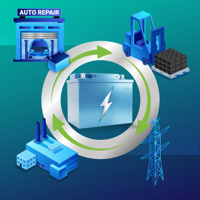 Car battery recycling loop from garage to grid.